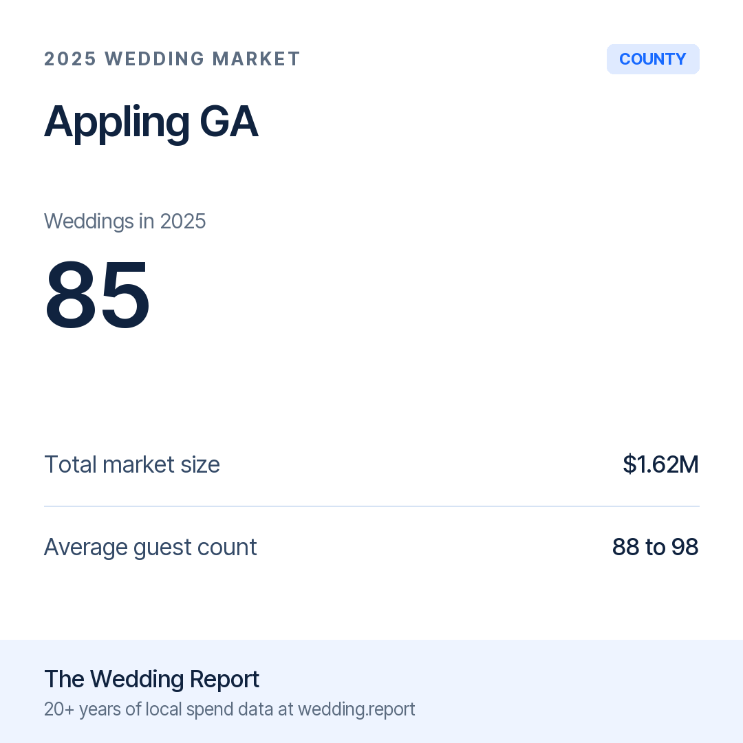 2025 Appling GA Wedding Market Statistics