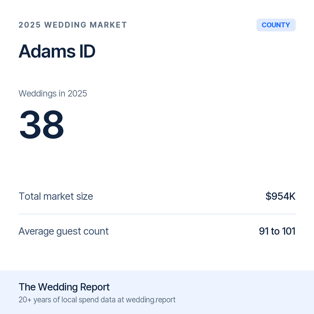 2025 Adams ID Wedding Market Statistics