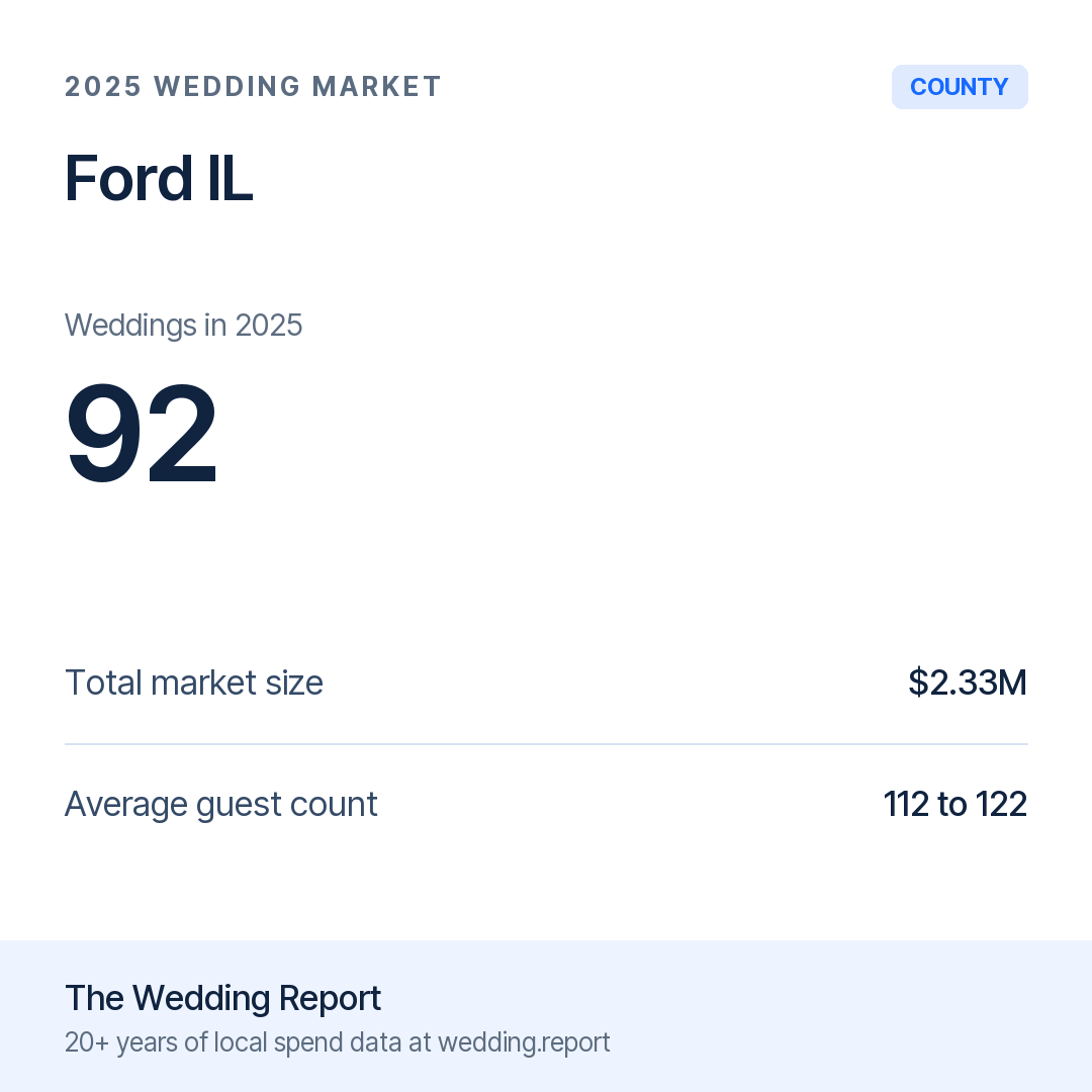 2025 Ford IL Wedding Market Statistics