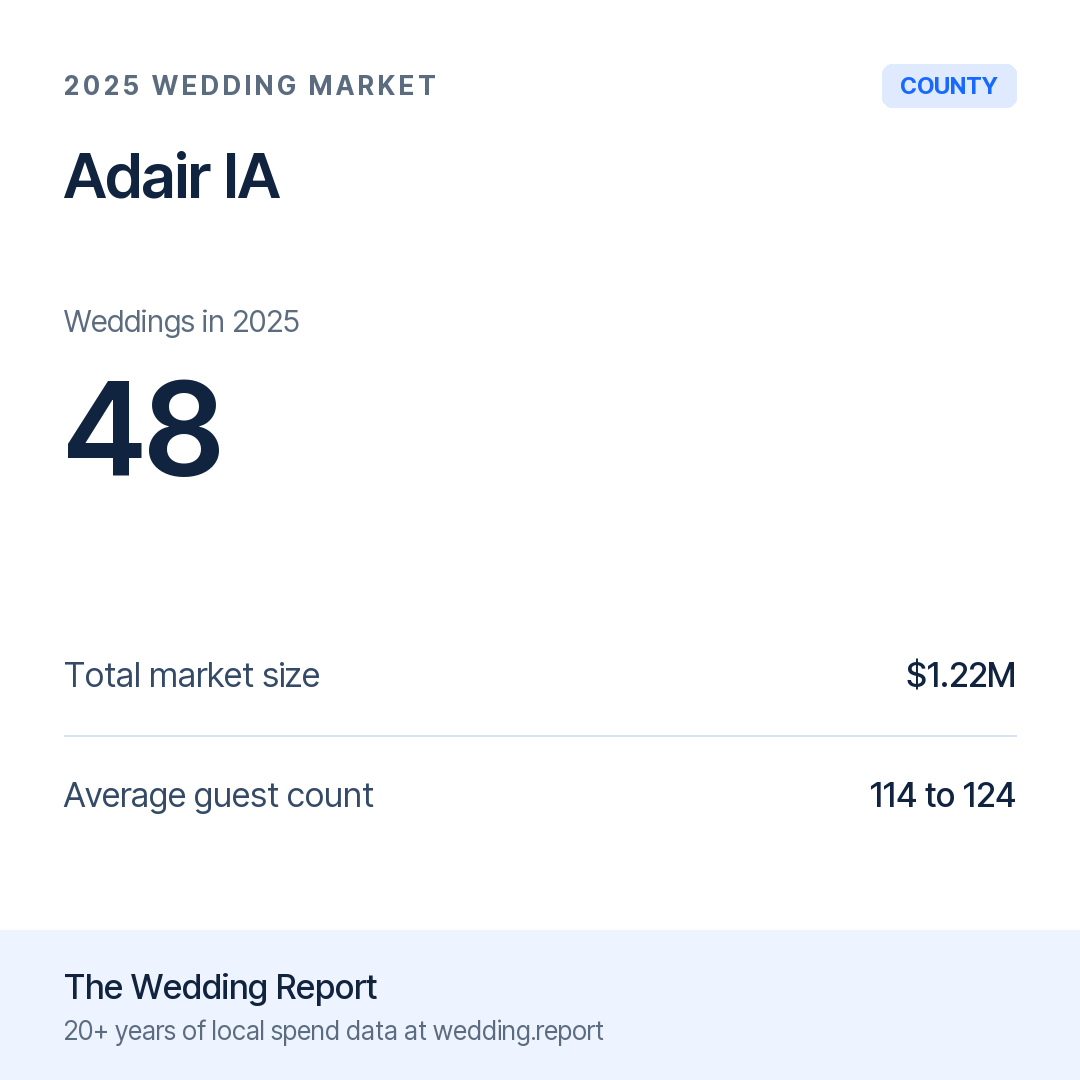 2025 Adair IA Wedding Market Statistics