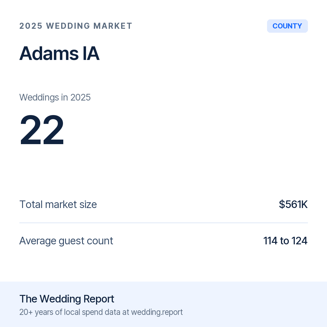 2025 Adams IA Wedding Market Statistics