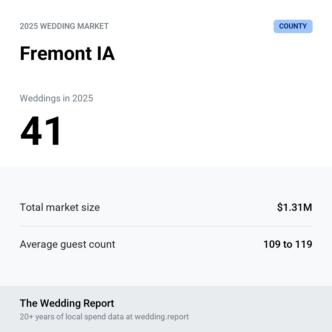 2025 Fremont IA Wedding Market Statistics