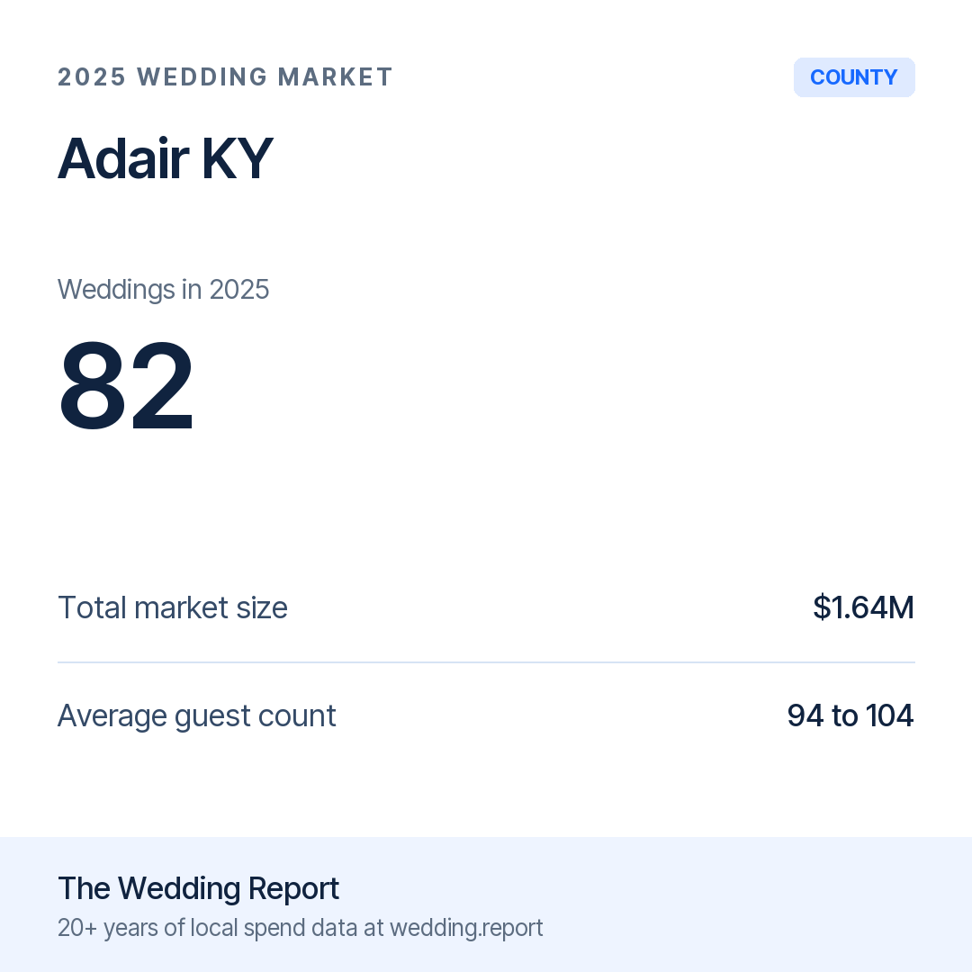 2025 Adair KY Wedding Market Statistics