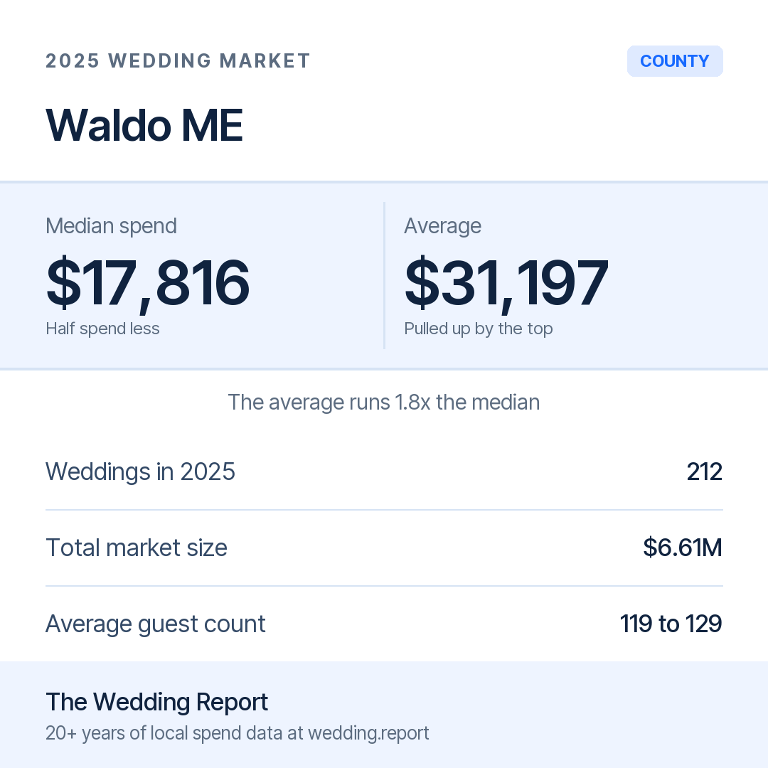2025 Waldo ME Wedding Market Statistics