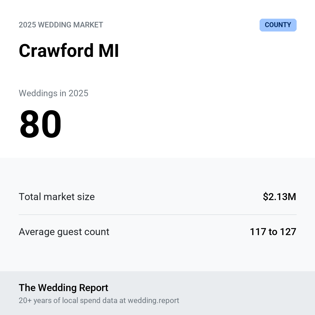 2025 Crawford MI Wedding Market Statistics
