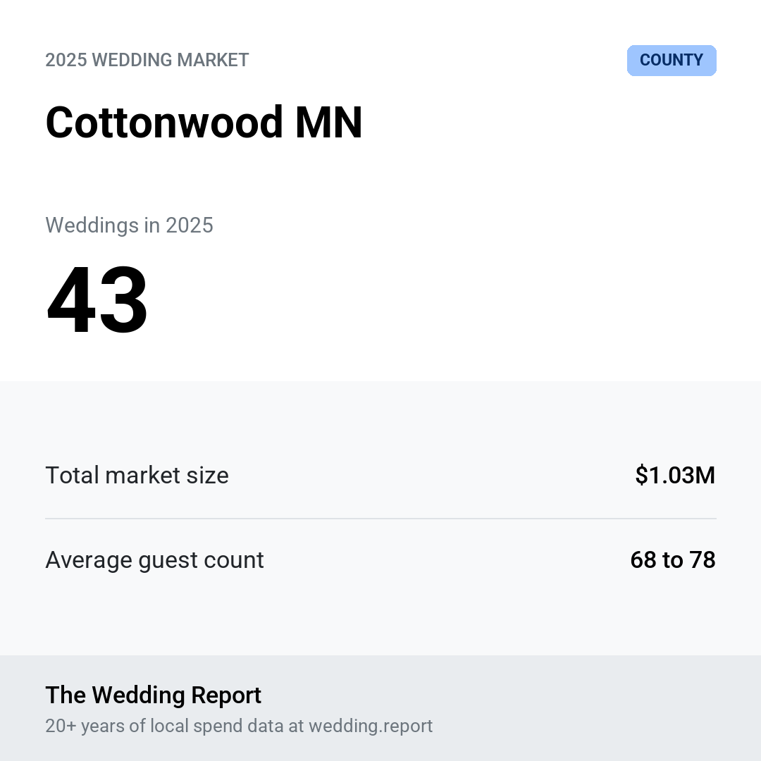 2025 Cottonwood MN Wedding Market Statistics