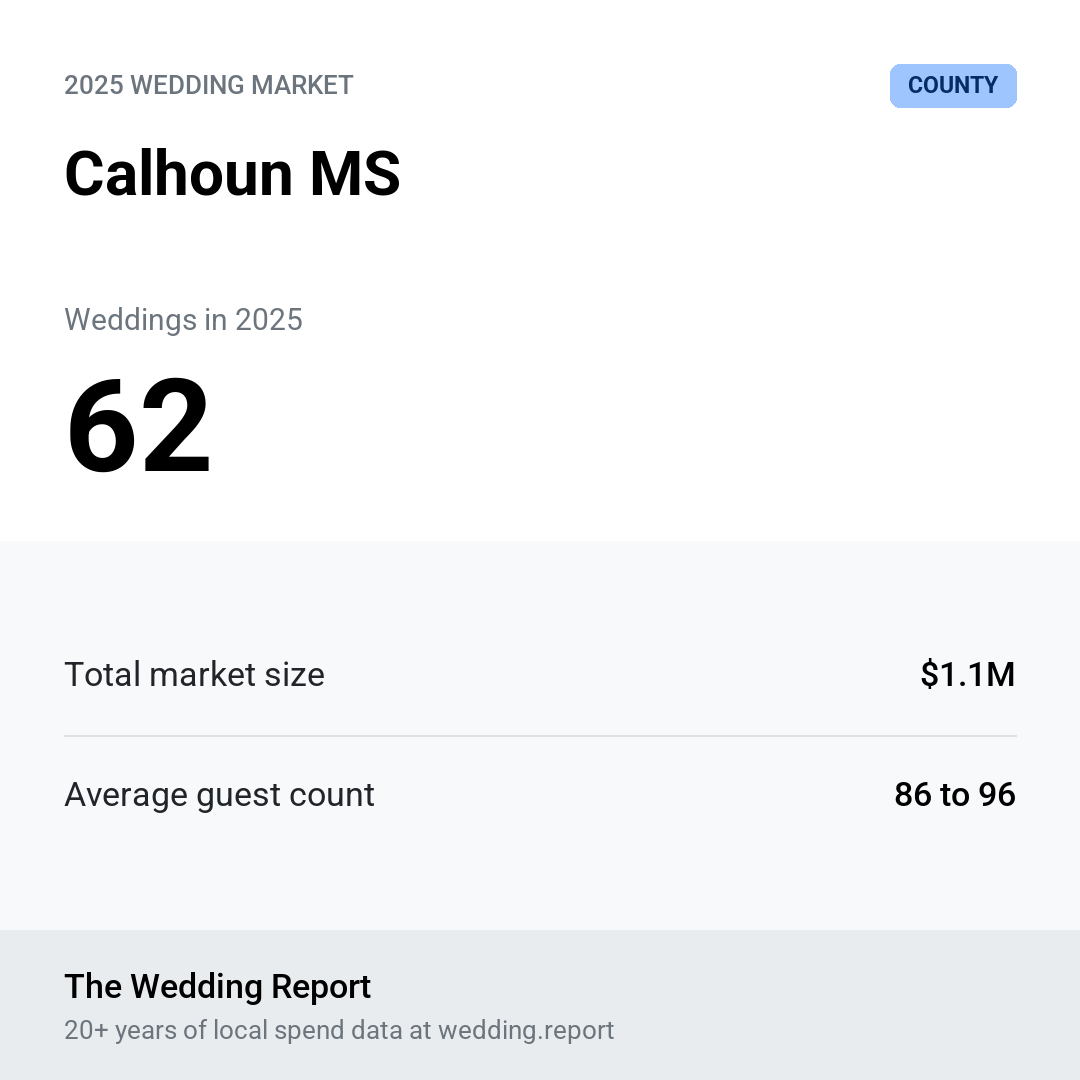 2025 Calhoun MS Wedding Market Statistics