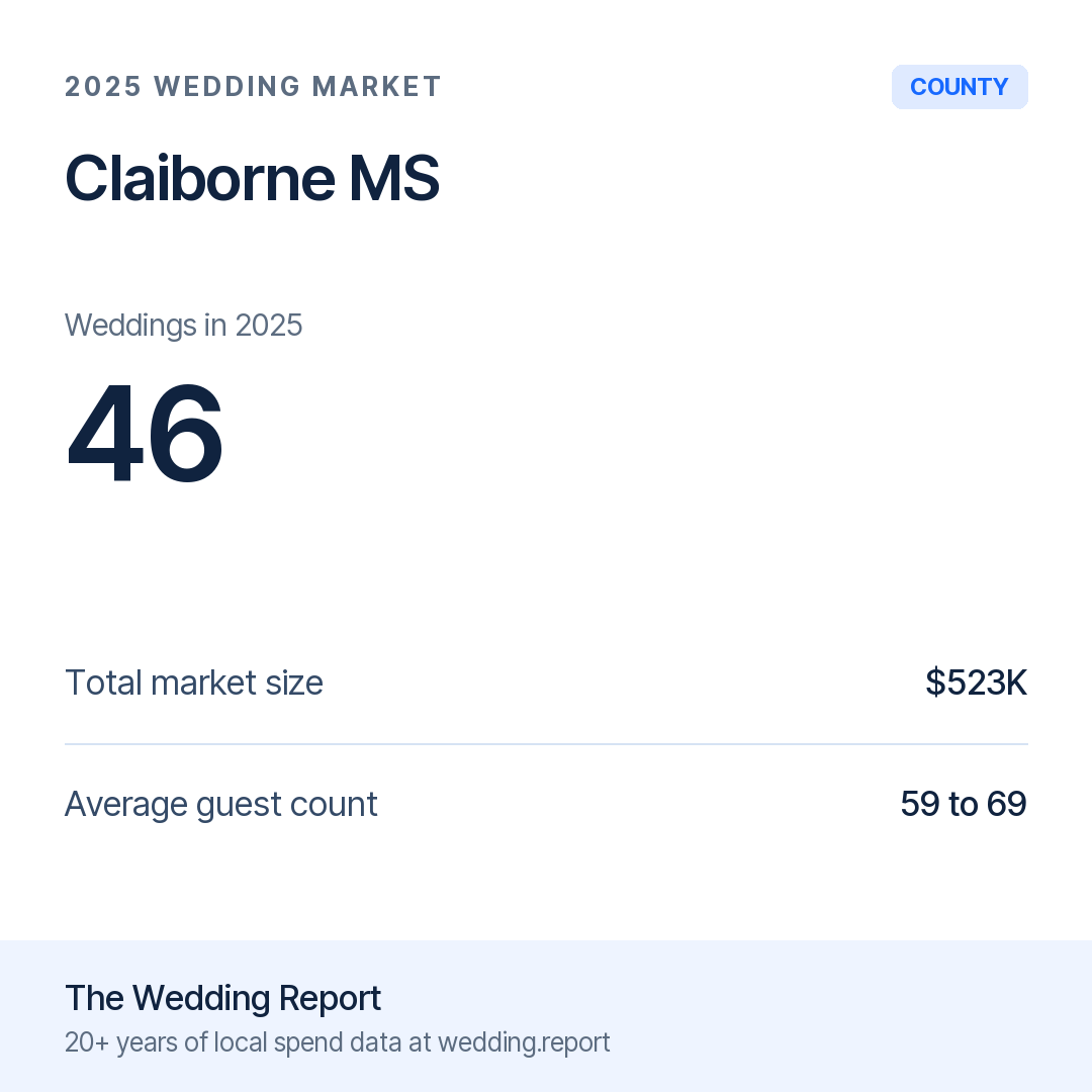 2025 Claiborne MS Wedding Market Statistics