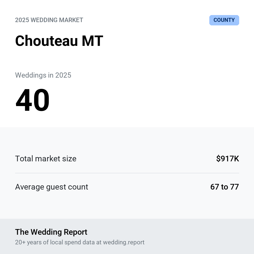 2025 Chouteau MT Wedding Market Statistics