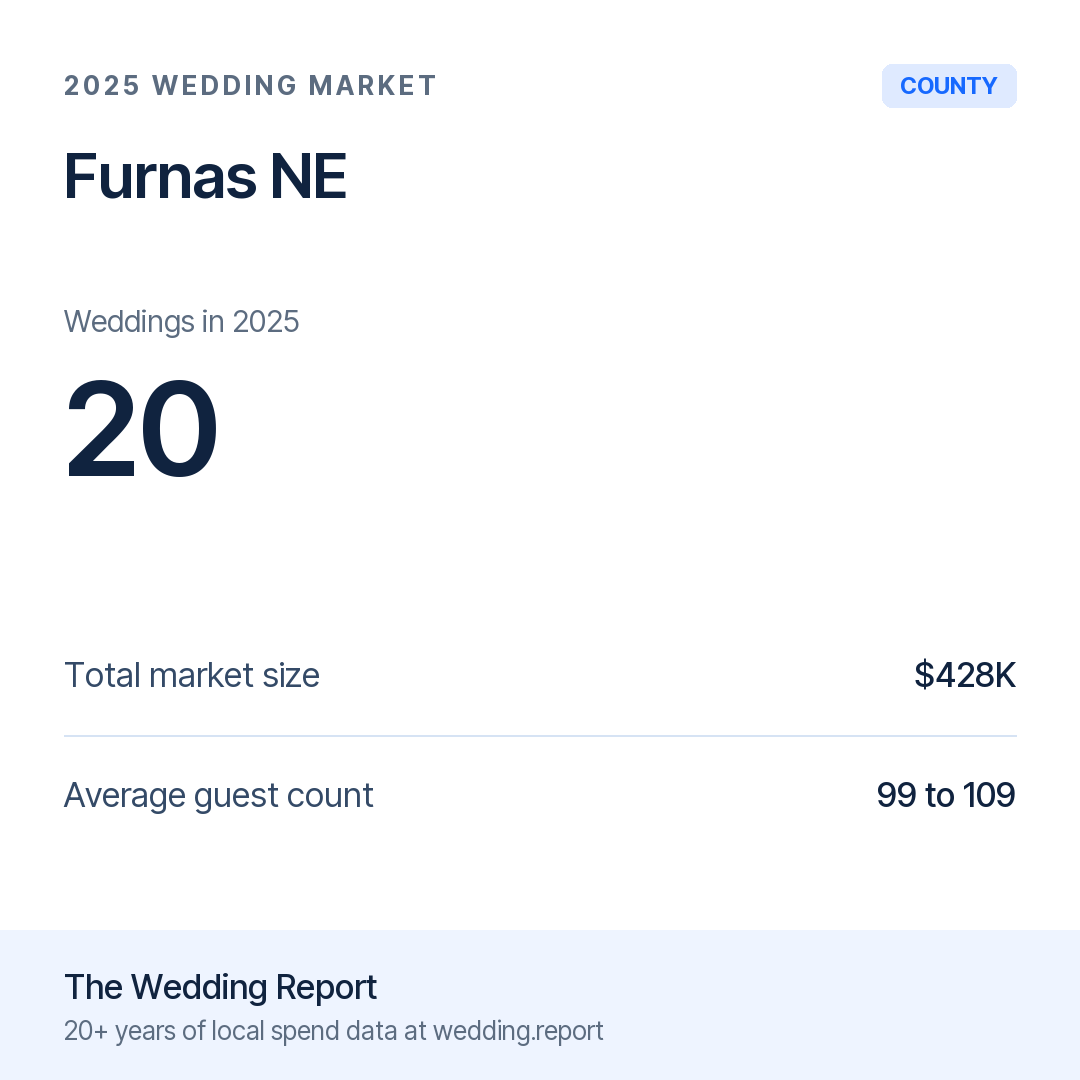 2025 Furnas NE Wedding Market Statistics