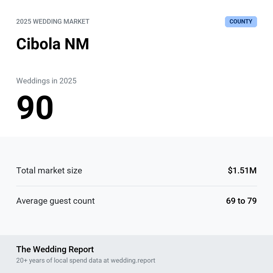 2025 Cibola NM Wedding Market Statistics