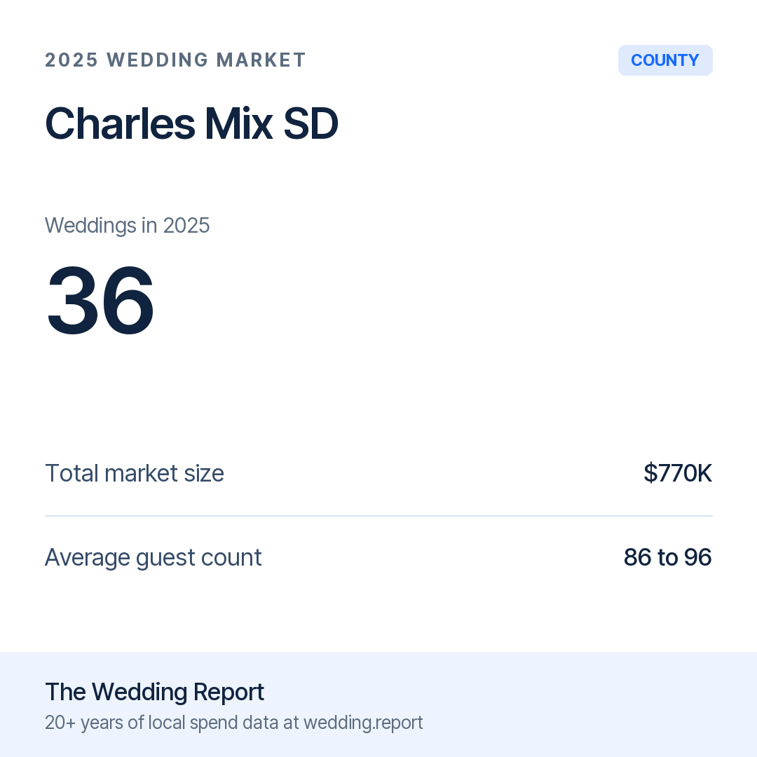 2025 Charles Mix SD Wedding Market Statistics