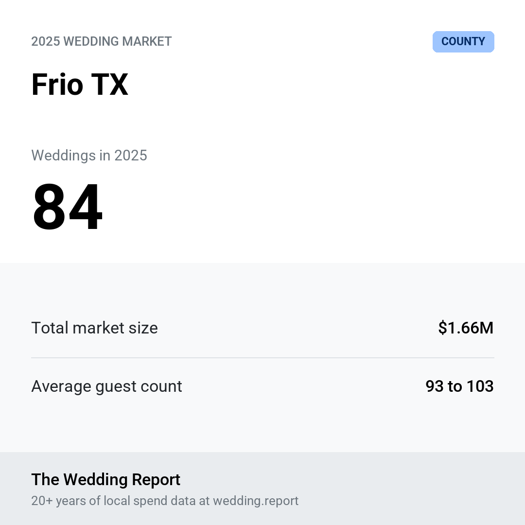 2025 Frio TX Wedding Market Statistics