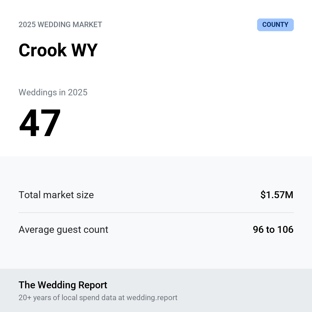 2025 Crook WY Wedding Market Statistics