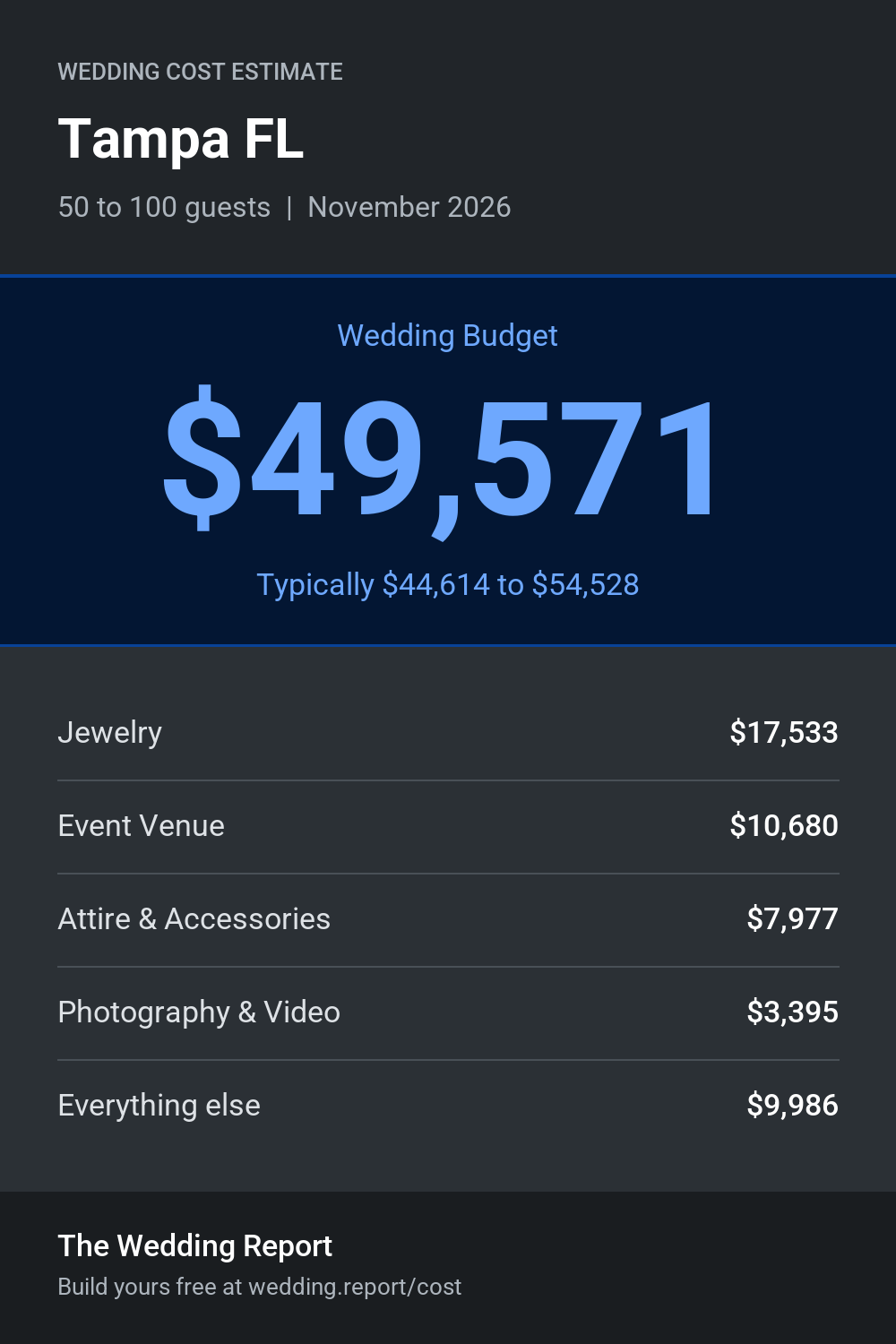 Wedding cost estimate for Tampa FL