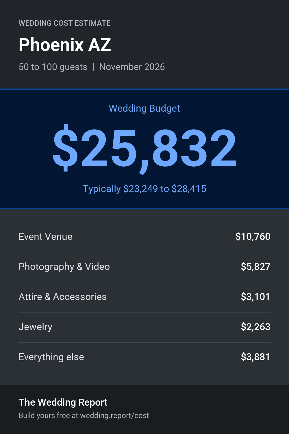 Wedding cost estimate for Phoenix AZ