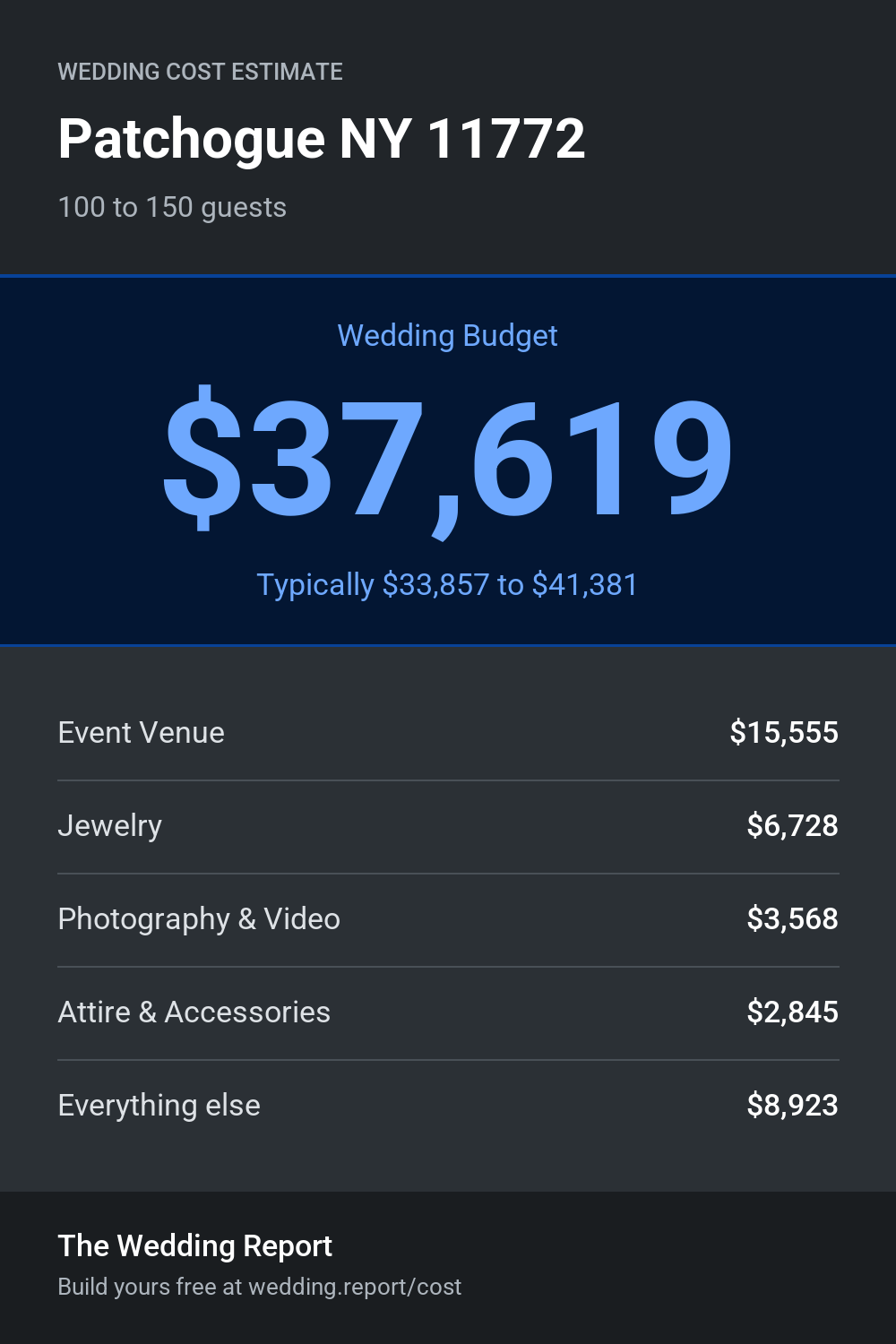 Wedding cost estimate