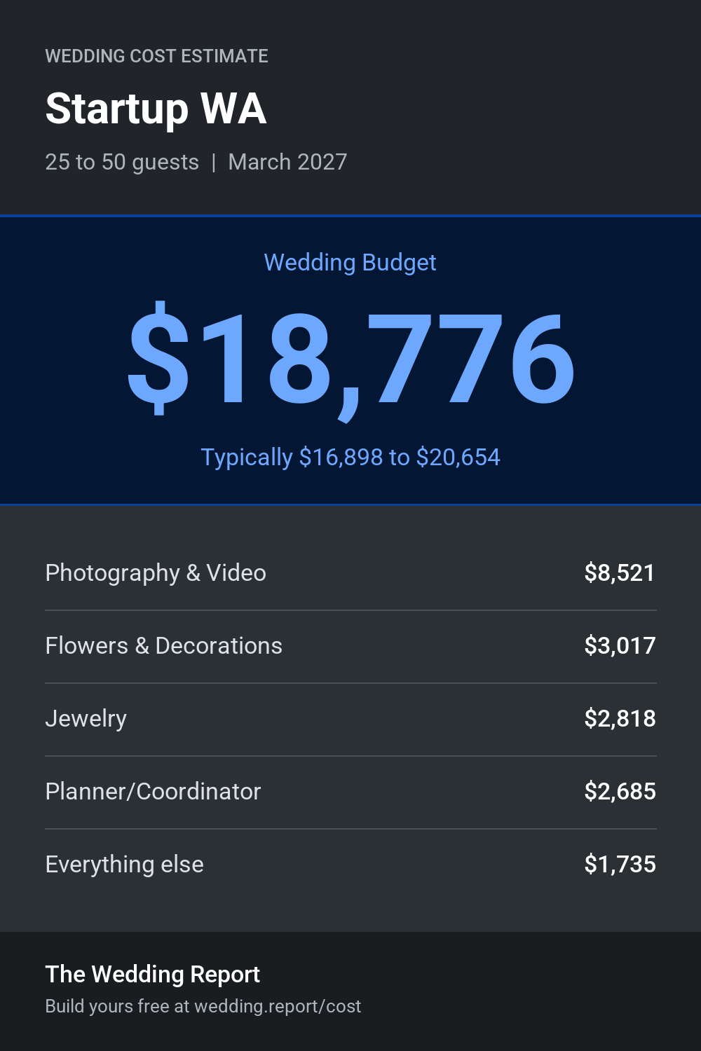 Wedding cost estimate for Startup WA