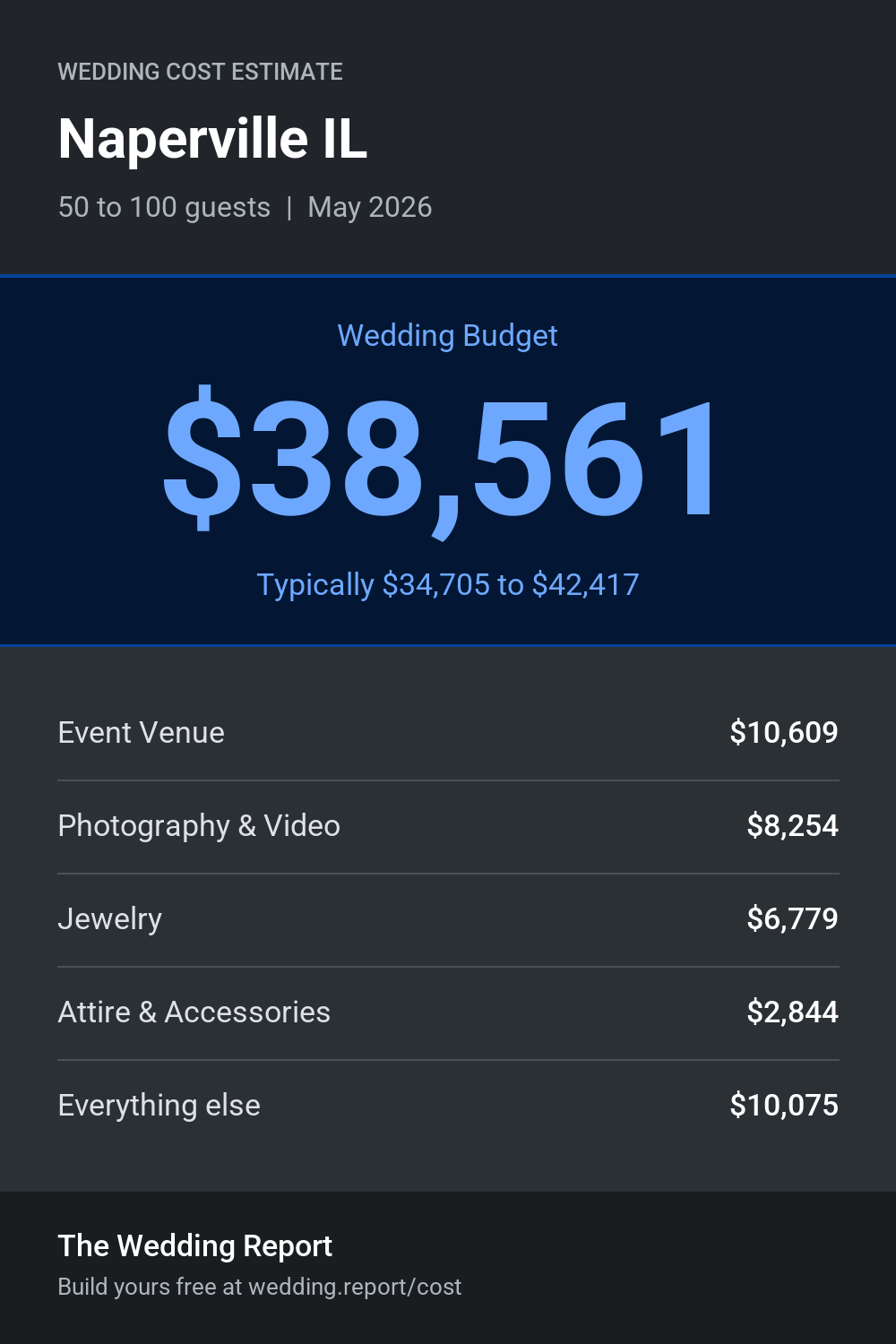 Wedding cost estimate for Naperville IL