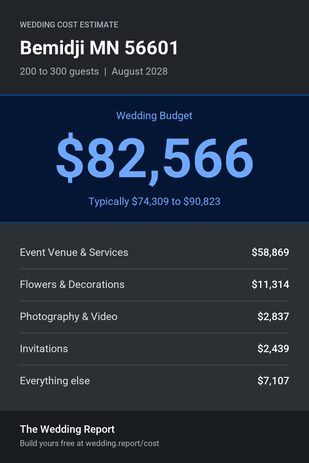 Wedding cost estimate
