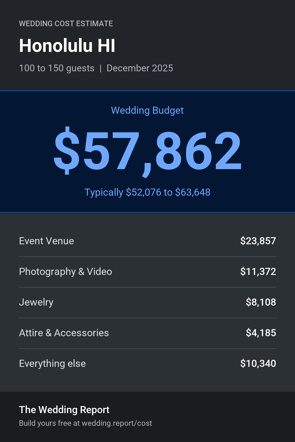 Wedding cost estimate for Honolulu HI