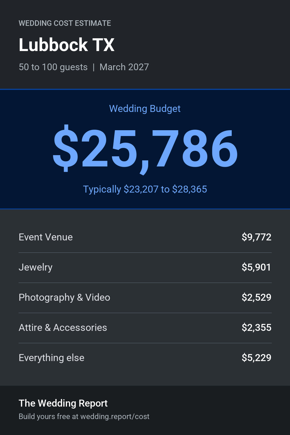 Wedding cost estimate for Lubbock TX