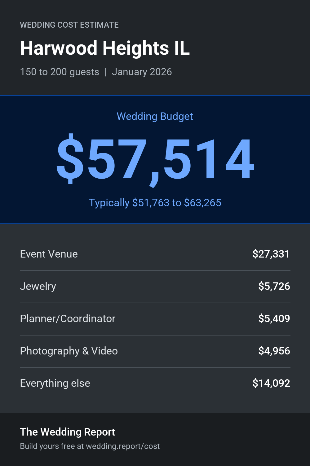 Wedding cost estimate for Harwood Heights IL