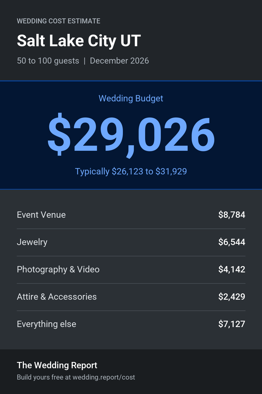 Wedding cost estimate for Salt Lake City UT