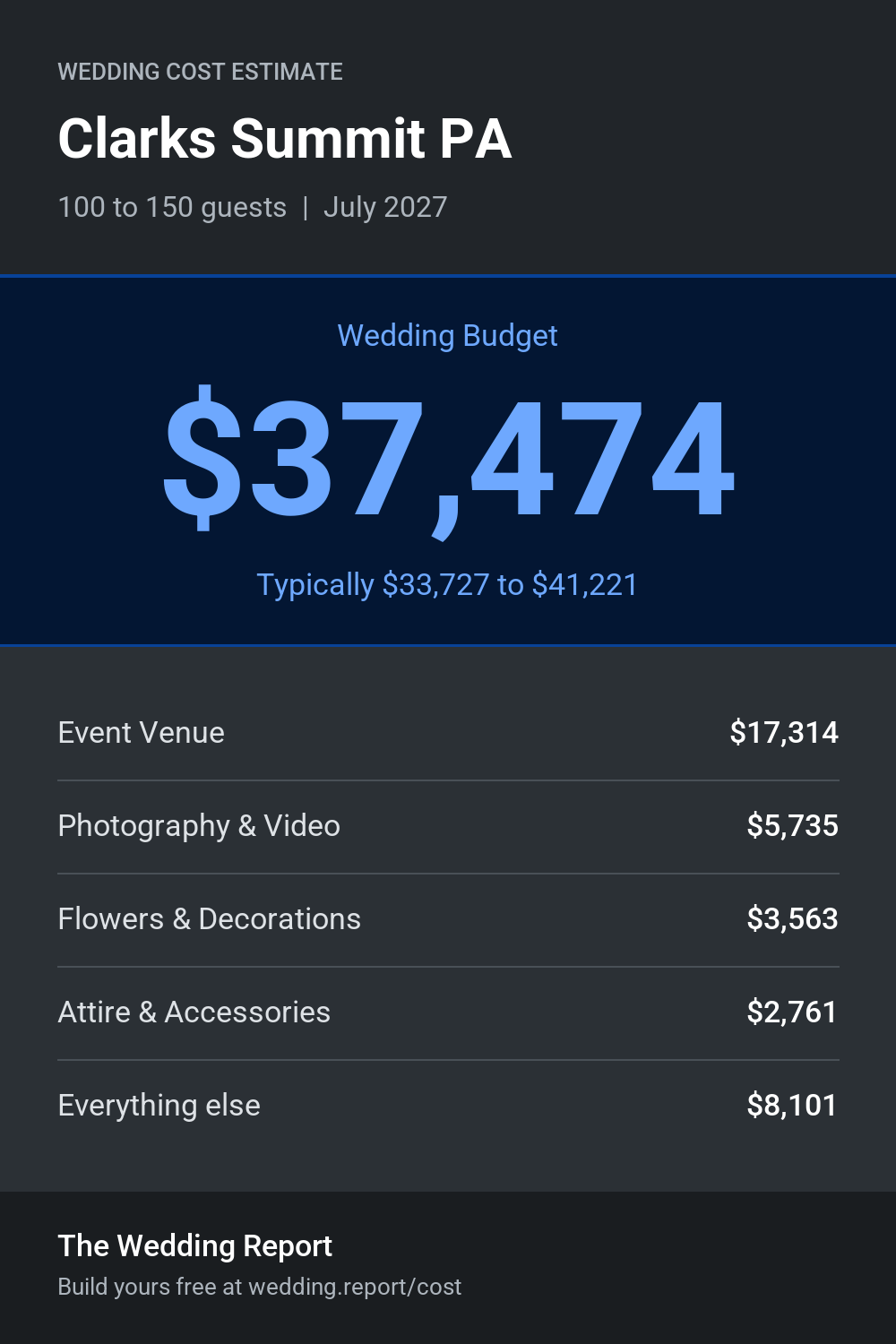 Wedding cost estimate for Clarks Summit PA