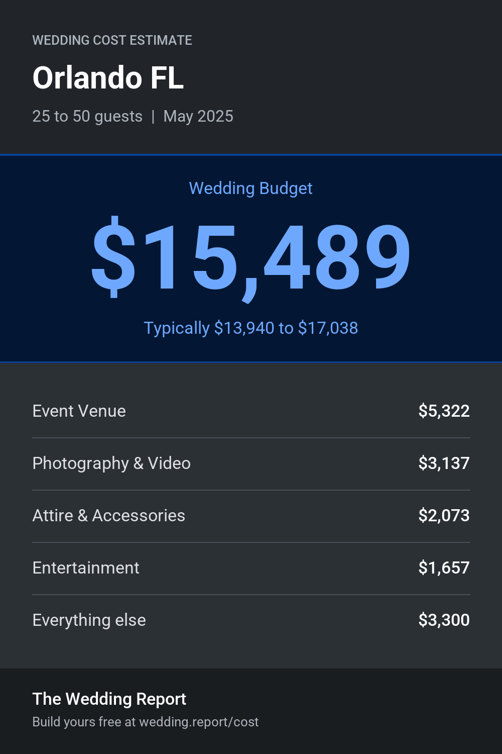 Wedding cost estimate for Orlando FL