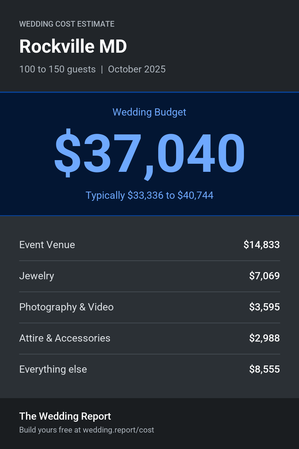 Wedding cost estimate for Rockville MD