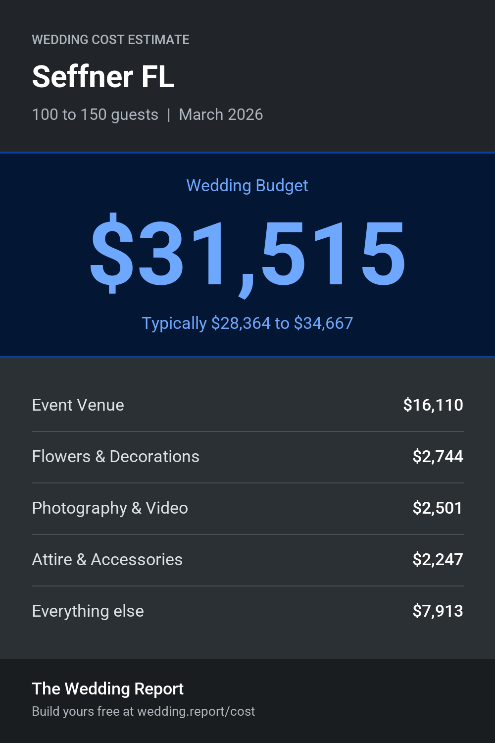 Wedding cost estimate for Seffner FL