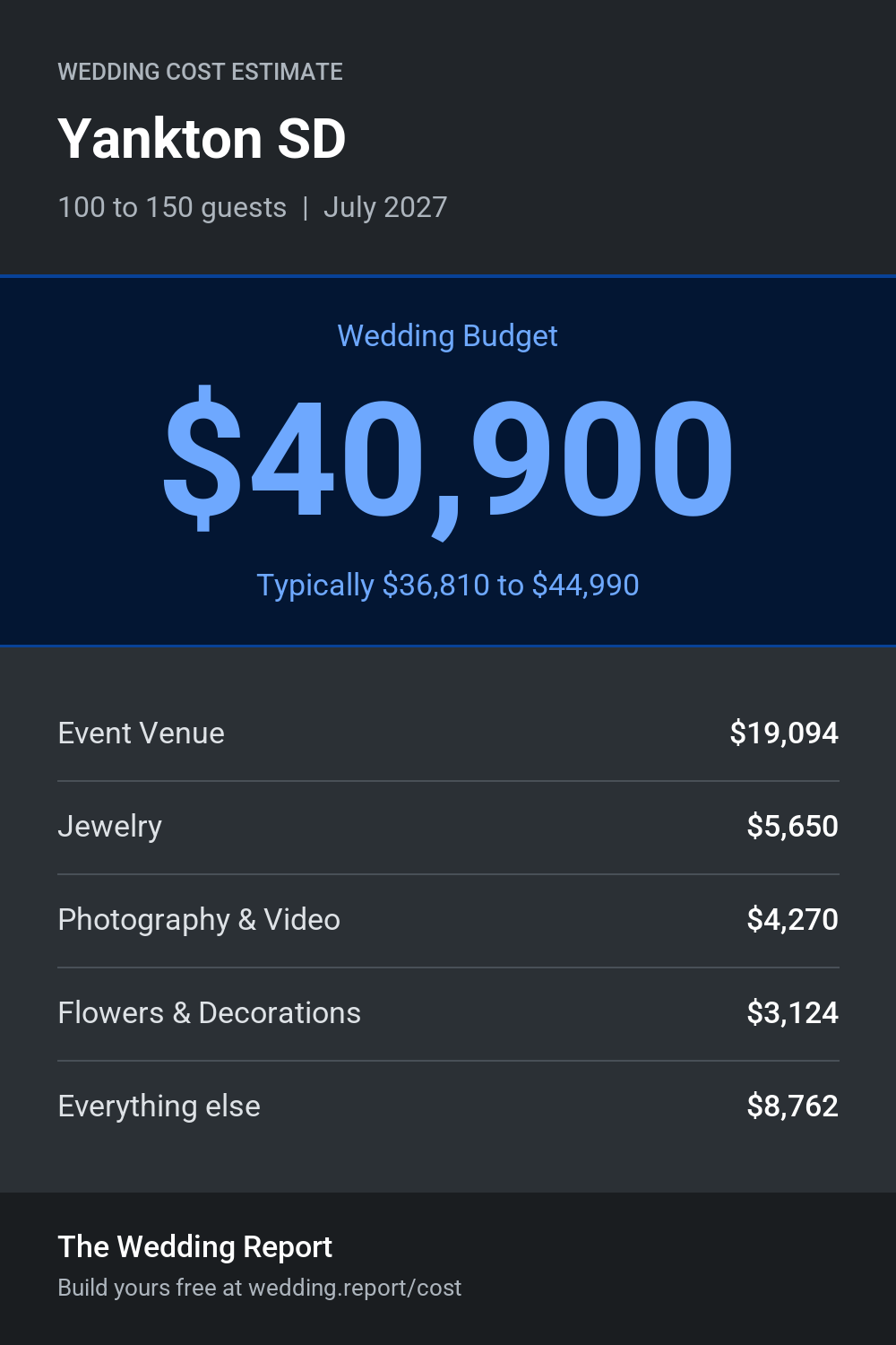 Wedding cost estimate for Yankton SD