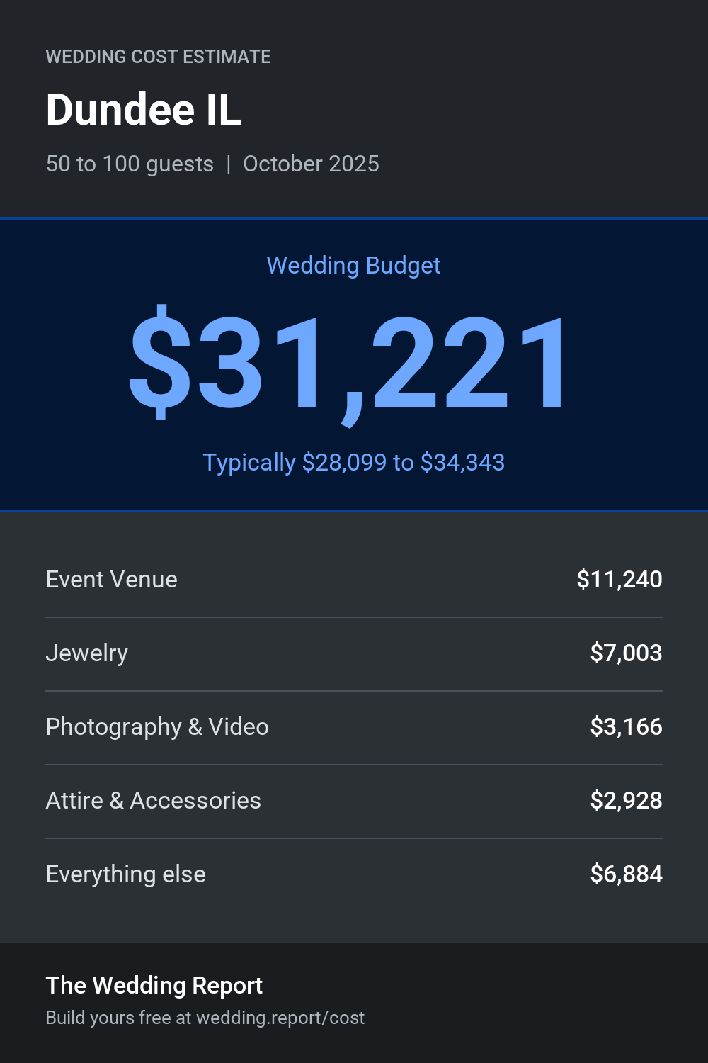 Wedding cost estimate for Dundee IL