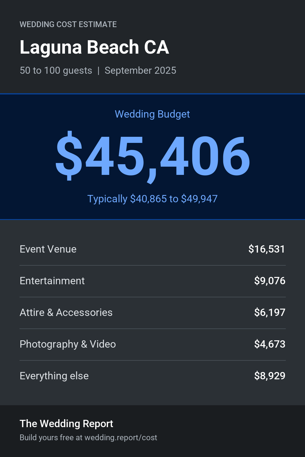Wedding cost estimate for Laguna Beach CA