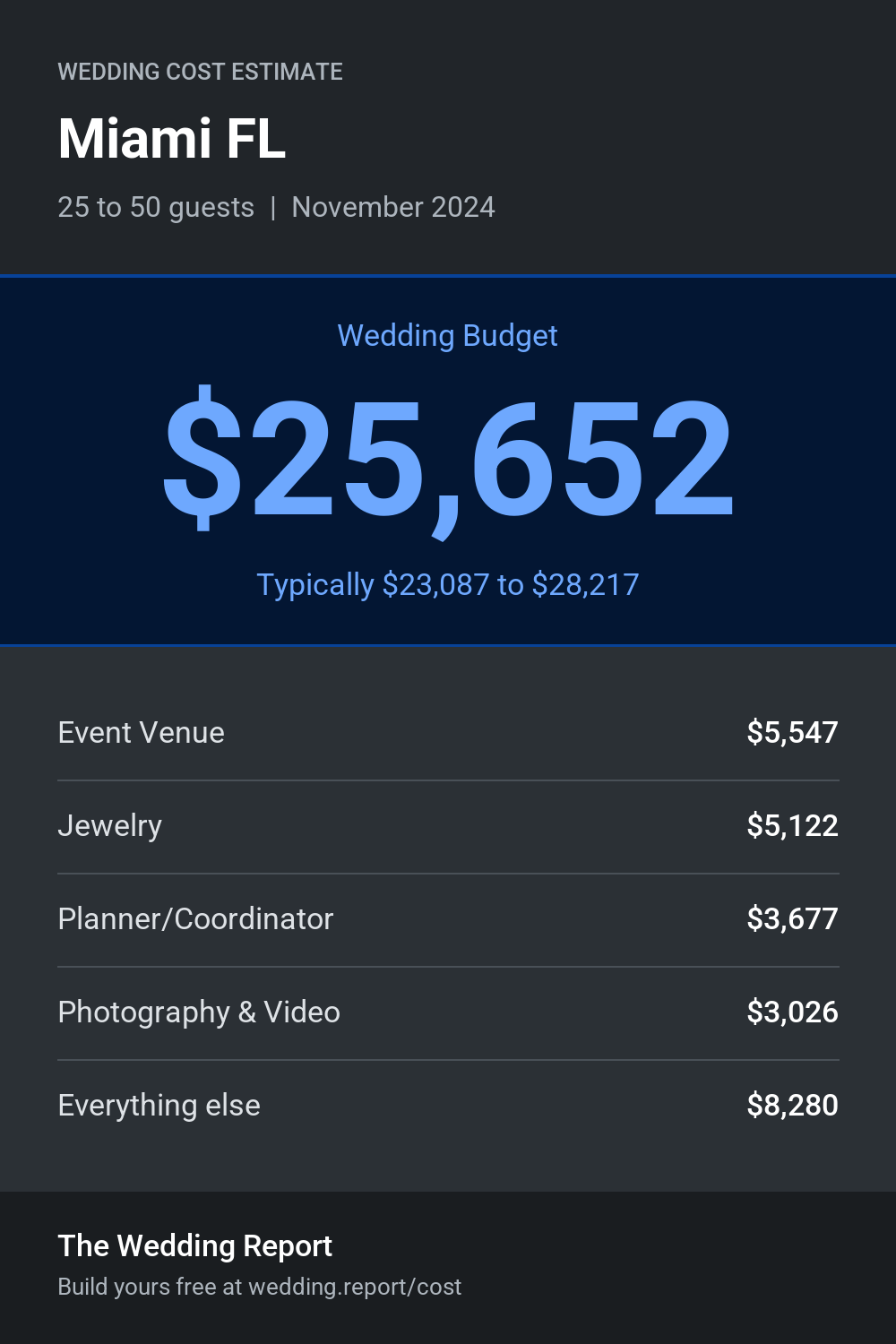 Wedding cost estimate for Miami FL