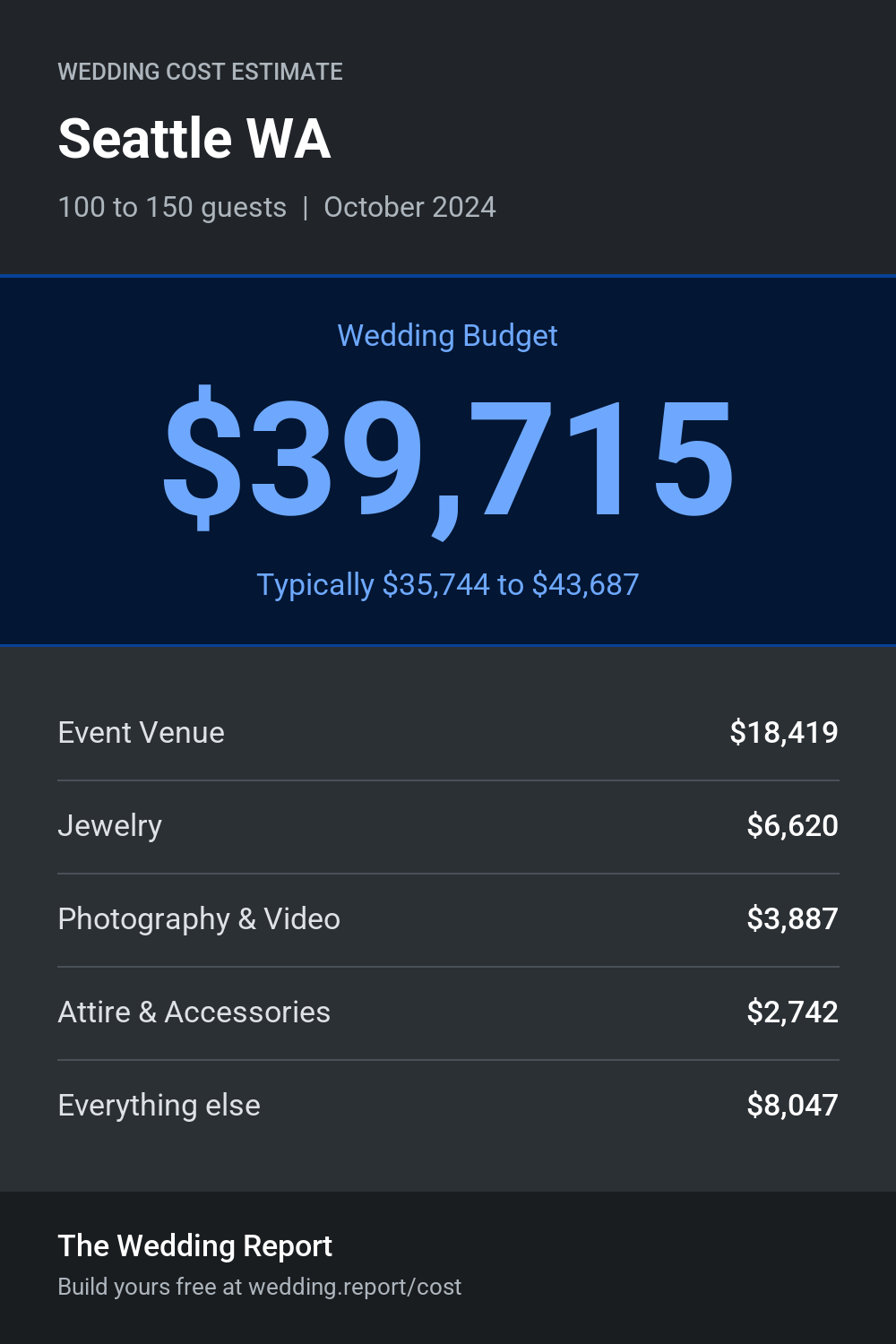 Wedding cost estimate for Seattle WA