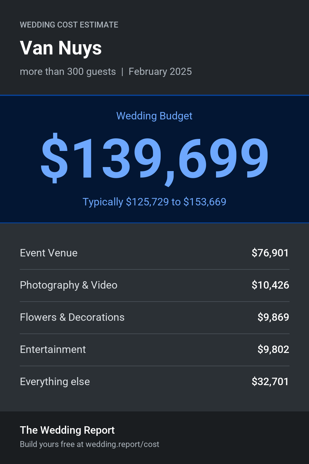 Wedding cost estimate for Van Nuys