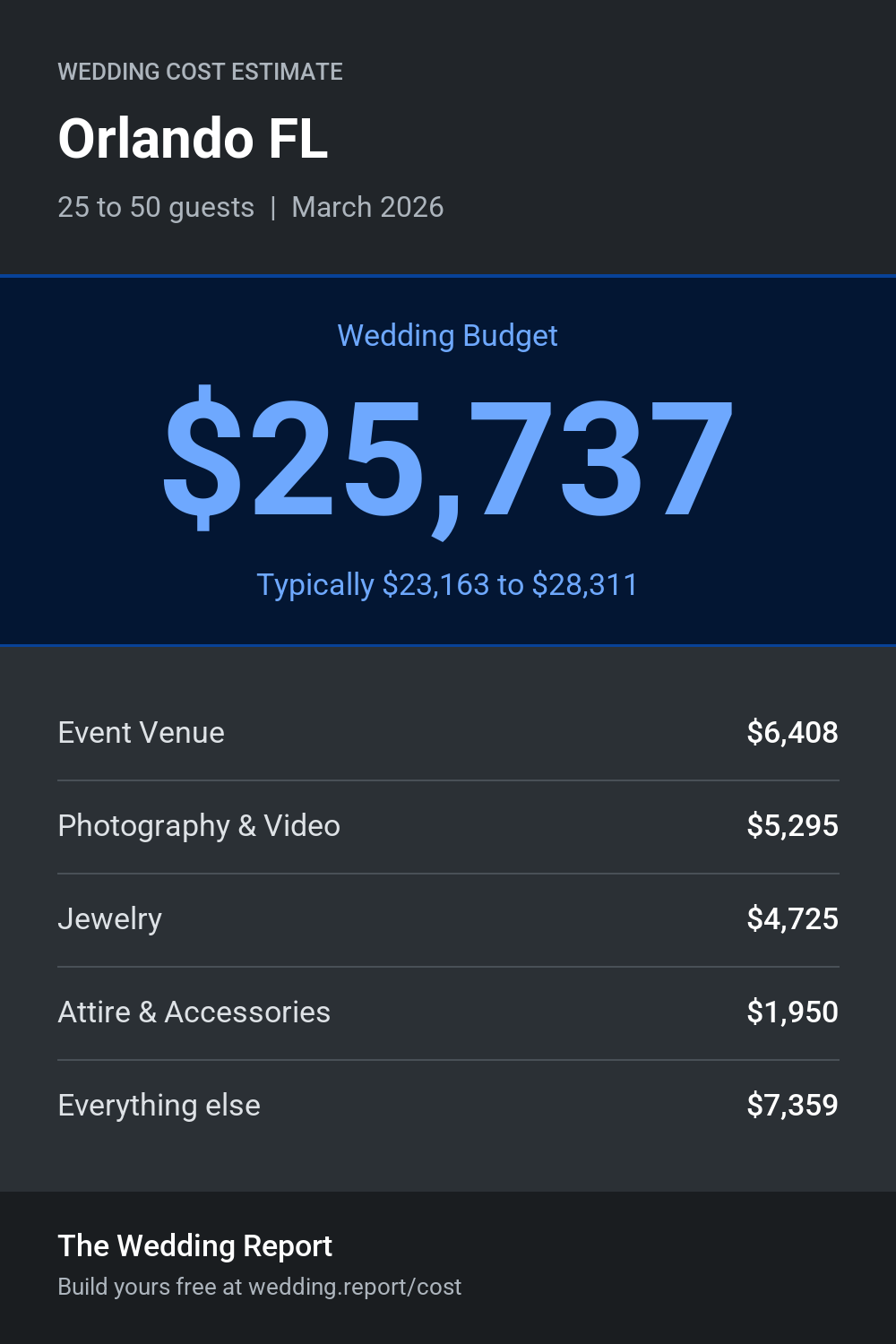 Wedding cost estimate for Orlando FL