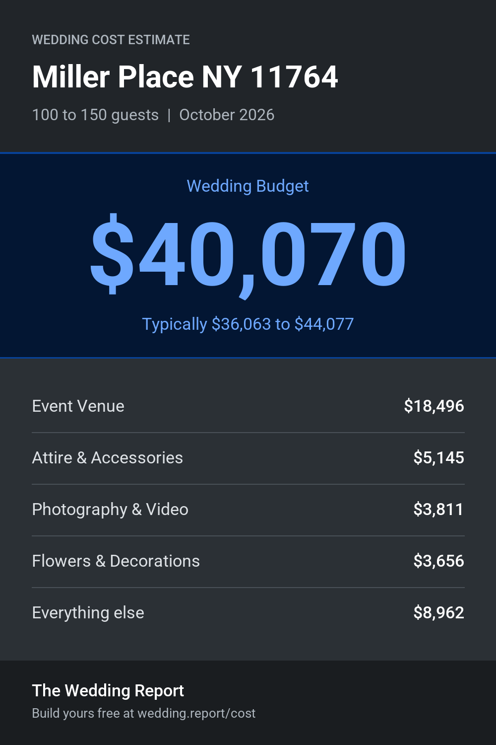 Wedding cost estimate
