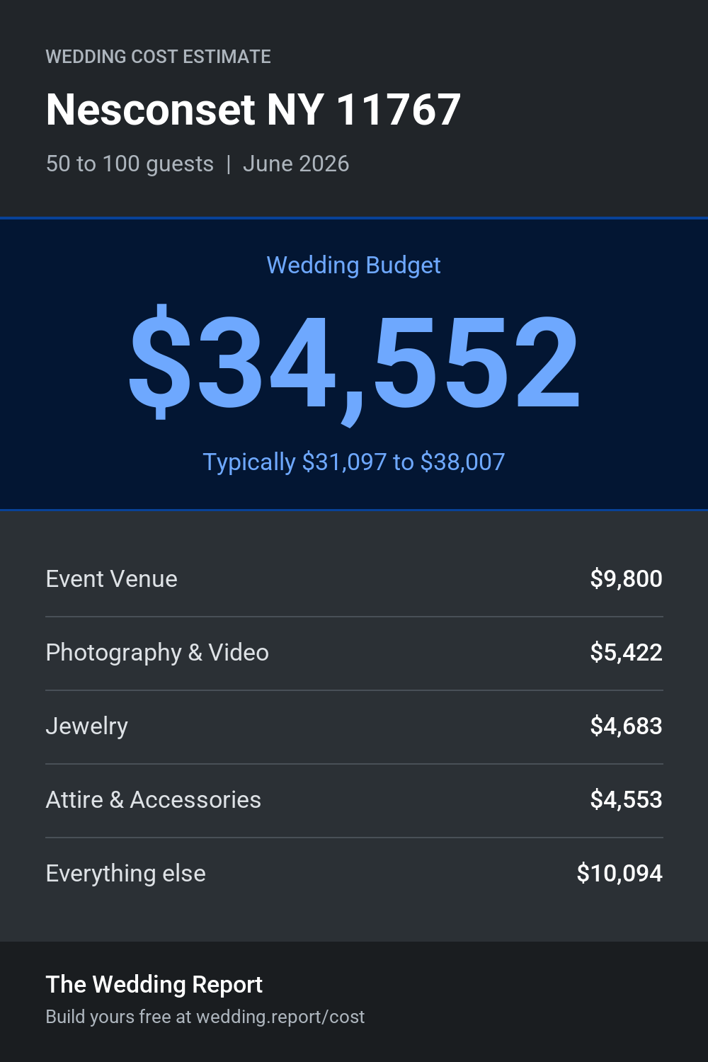 Wedding cost estimate