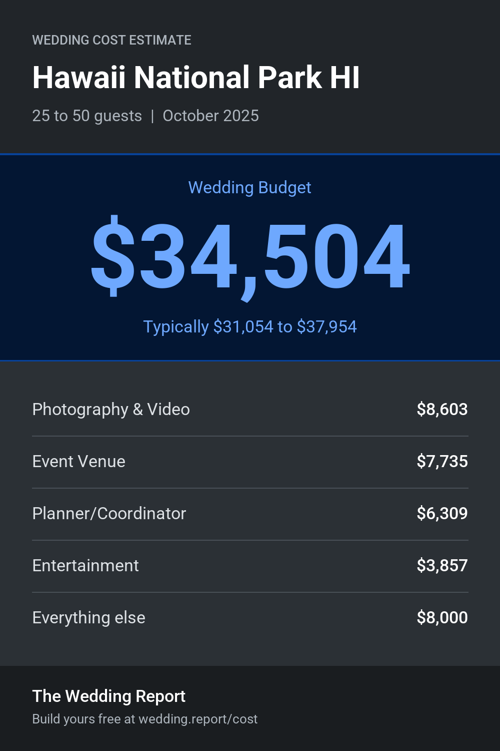 Wedding cost estimate for Hawaii National Park HI