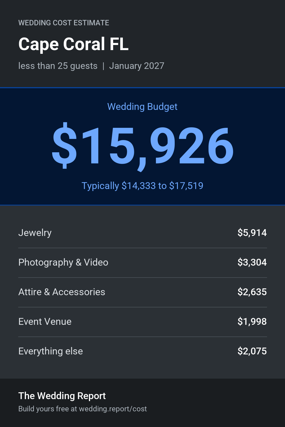 Wedding cost estimate for Cape Coral FL