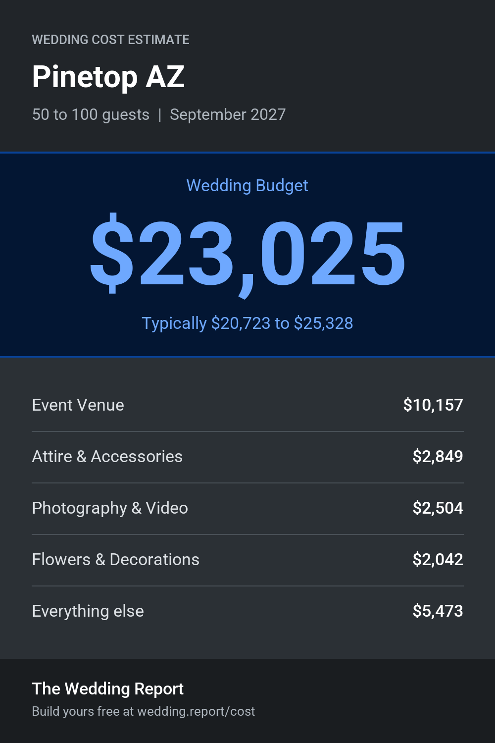 Wedding cost estimate for Pinetop AZ