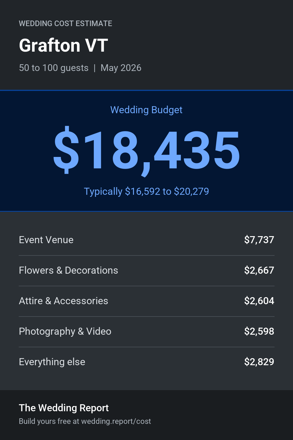 Wedding cost estimate for Grafton VT
