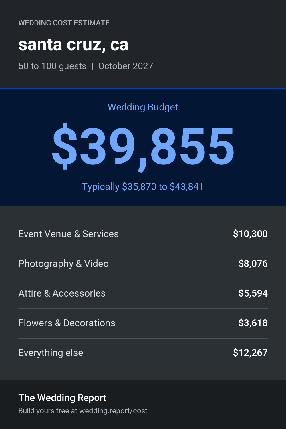 Wedding cost estimate for santa cruz, ca