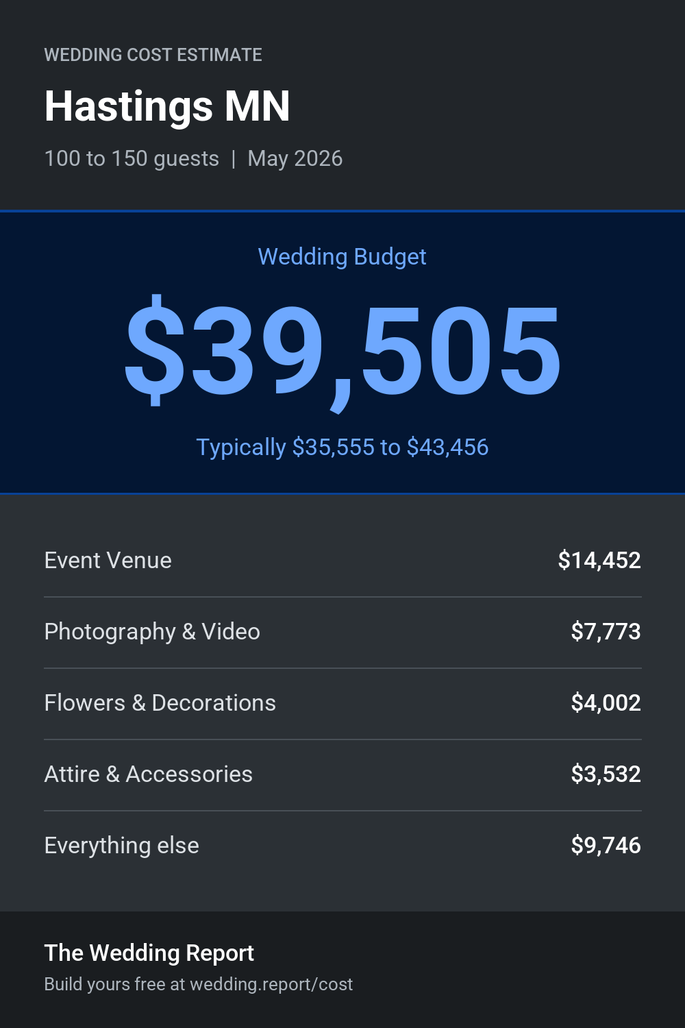 Wedding cost estimate for Hastings MN