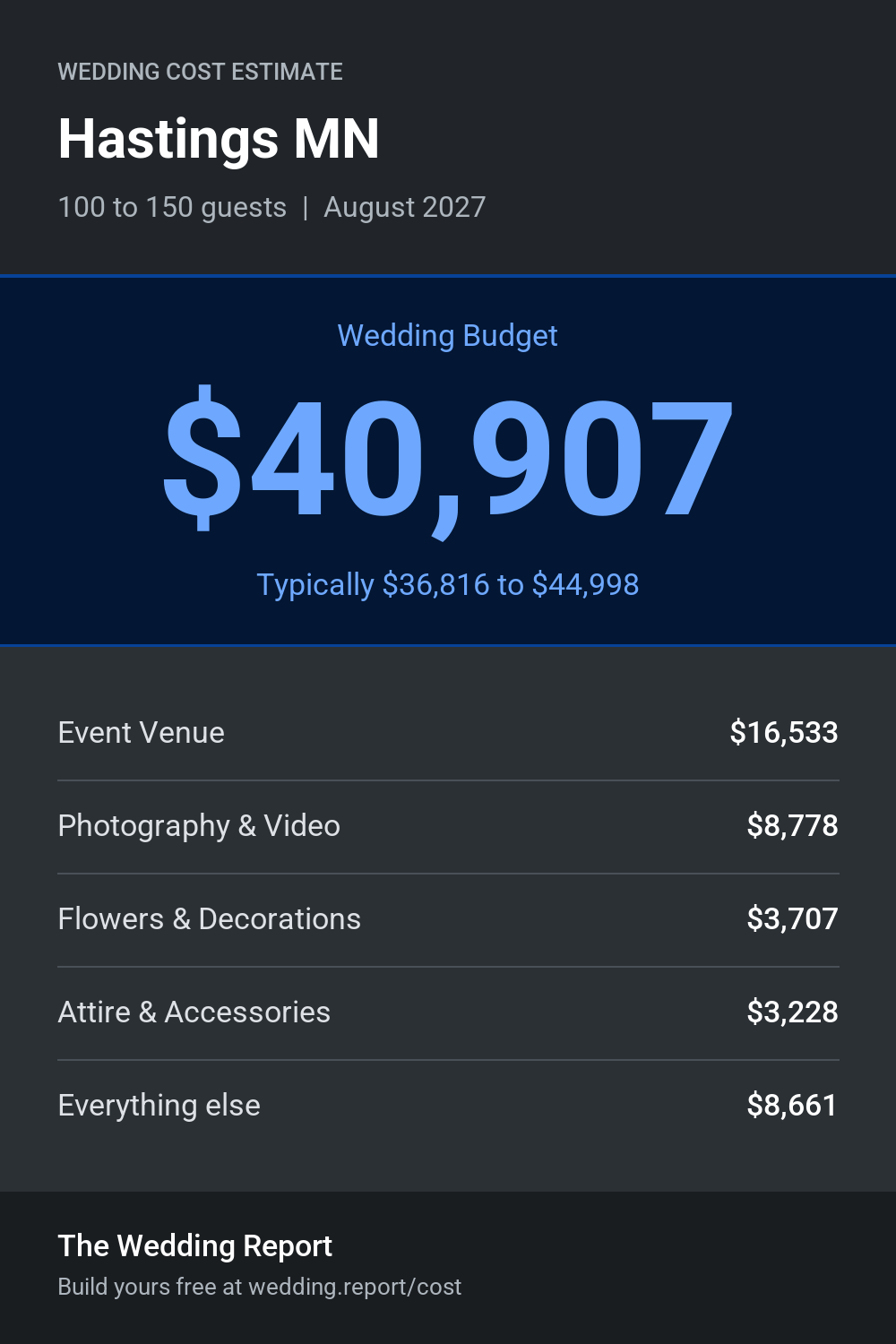 Wedding cost estimate for Hastings MN