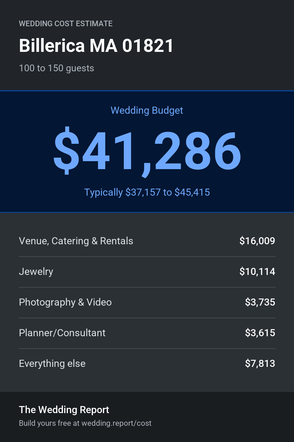 Wedding cost estimate