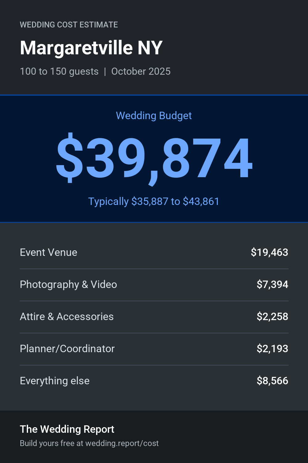 Wedding cost estimate for Margaretville NY